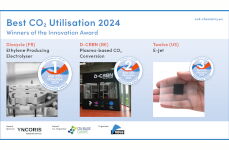Fotos und Firmenangaben zu den Gewinnern des Preises "Best of CO2 Utilisation 2024" in einer Collage